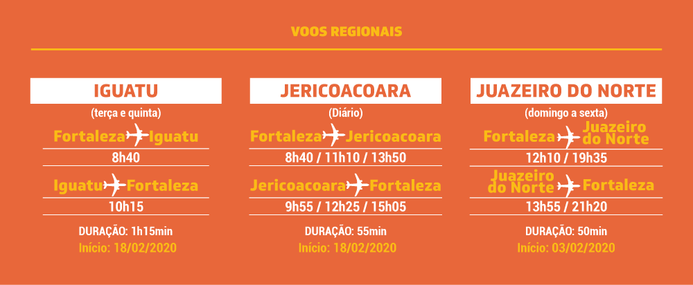 Aeroporto de Iguatu é reinaugurado após reforma e recebe primeiro voo comercial